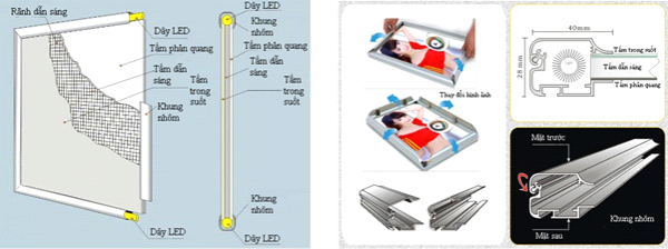 hướng dẫn thay thế biển hộp đèn siêu mỏng bật  nắp