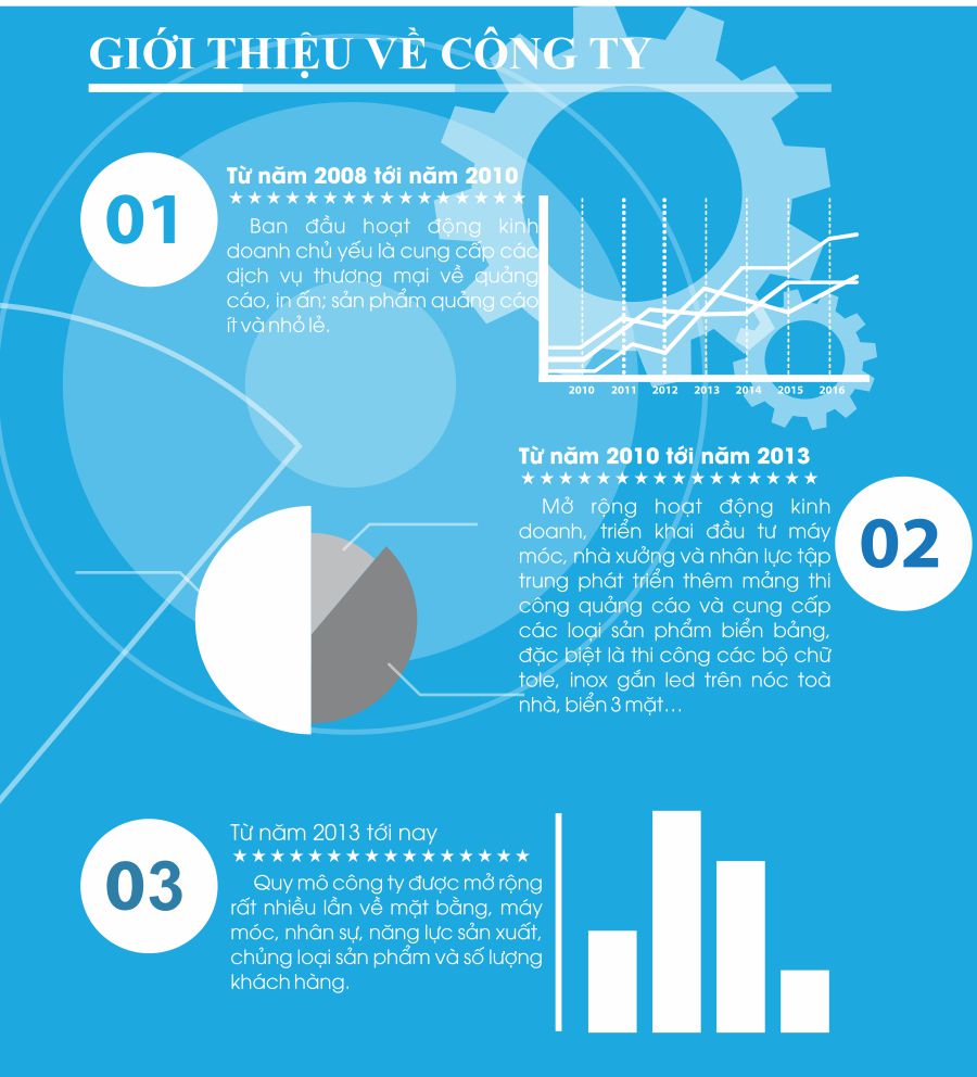 Giới thiêu về chúng tôi